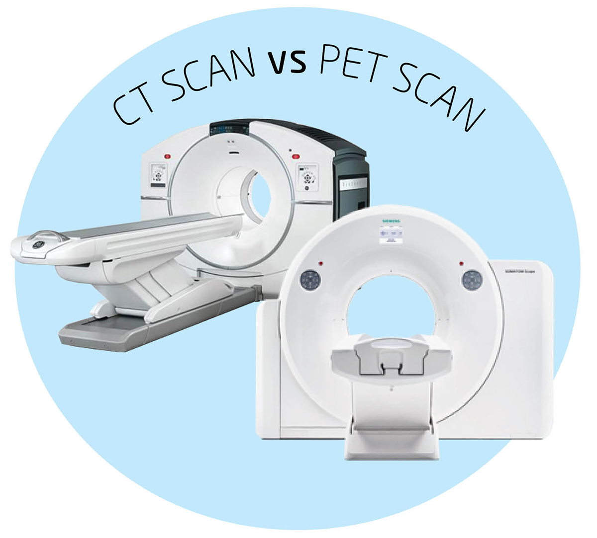 Pet Scanner